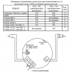 Спектрон-101-Р-Exi