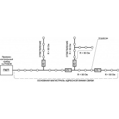 ИЗ-1 (Распродажа. На складе 2 шт.)
