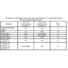 Спектрон-202-Exm-М