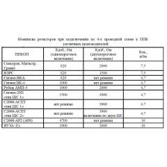 Спектрон-202-Exm-М