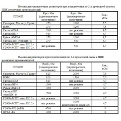 Спектрон-220Р
