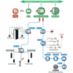 Рубеж-2ОП прот. R3