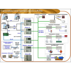 ППКПУ 011249-2-1 серии  Водолей  (БУНС-01)