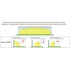 Призма-3-10/200Б
