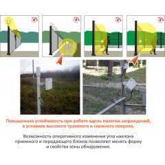 Призма-3-10/300