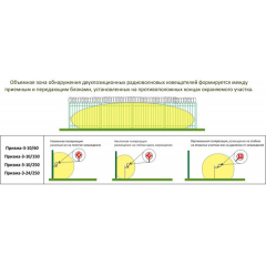 Призма-3-10/150