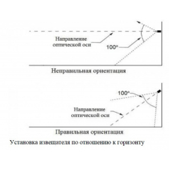 Спектрон-401 Exi-М