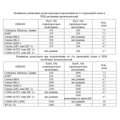 Спектрон-401 Exi-М