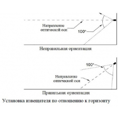 Спектрон-401 Exd М