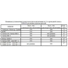 Спектрон-401 Exd Н