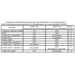 Спектрон-401 Exd М