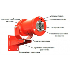 Спектрон-401 Exd М