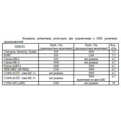 Спектрон-601-Exd-Н
