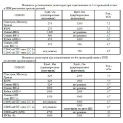Спектрон 601 ExiМ
