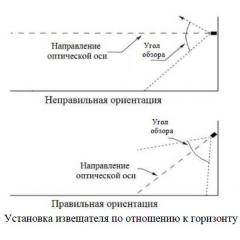 Спектрон-601 Exi-С
