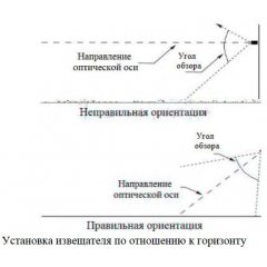 Спектрон-601-Exd-А