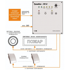 Тромбон-ПУ-2