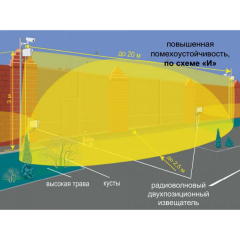 АНТИРИС-5.8-20-02-И