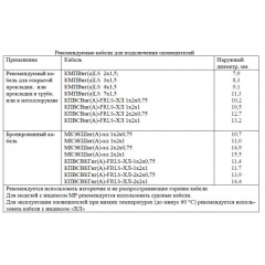 ExОППС-1В-ПМ-А-ТG3/4