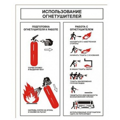 Использование огнетушителей (на пластике, А4)
