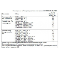 ExОППЗ-2В-ПМР-А-ТG3/4