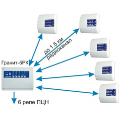 Гранит-РК, Базовый комплект вар.2