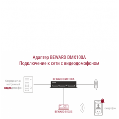 DMX100A