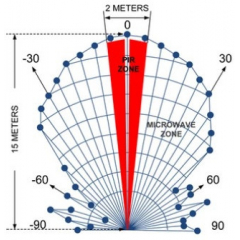 PATROL-101 (Без обогревателя) Ver.2