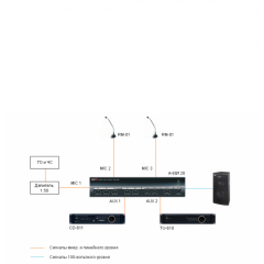 A-120 Усилитель (шнур 092)