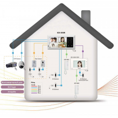 KCV-A510R (белый)