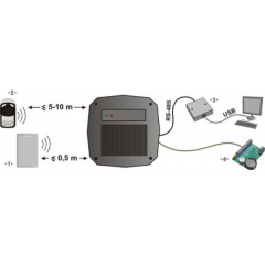 Matrix-V (мод.ES RF)