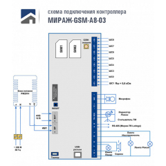 Мираж-GSM-А8-03