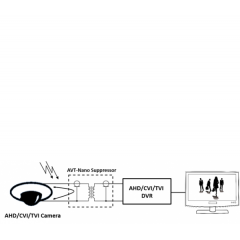 AVT-Nano UTP Suppressor