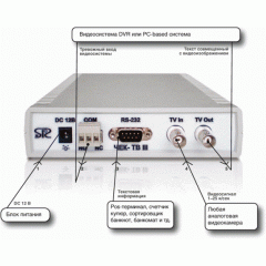 Чек-ТВ ВЕСЫ HD