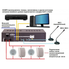 AA-360 Усилитель 360 Вт