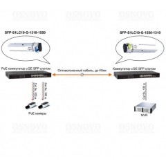 SFP-S1LC19-G-1550-1310