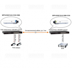 SFP-S1SC12-G-1550-1310
