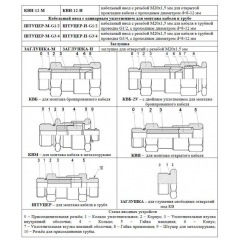 Спектрон-512-Exd-M-УДП-03