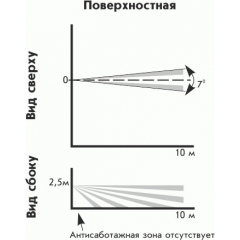 Астра-515 исп. Б