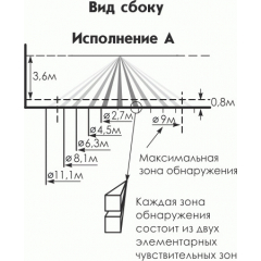Астра-7 исп. А
