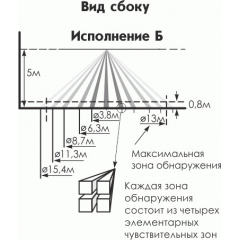 Астра-7 исп. Б