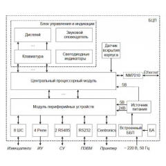 БЦП  Р-08  исп.3