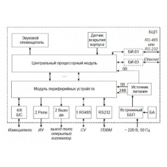 БЦП  Р-08  исп.4
