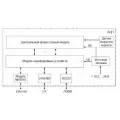 БЦП  Р-08  исп.5 КТ IP65