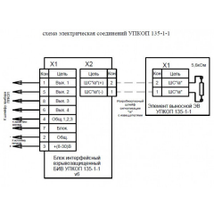 УПКОП 135-1-1 (версия v6.1) БИВ