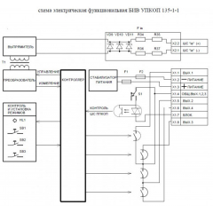 УПКОП 135-1-1 (версия v6.1) БИВ