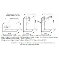 Буран-0,5 ШМ4