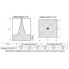 Буран 15КД 10