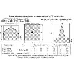 Буран 15КД взрывозащ.