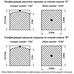Буран-2,5 взрывозащ.